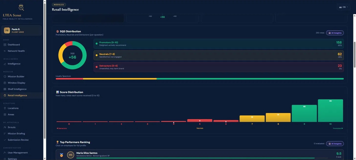 Network compare + temporal evolution