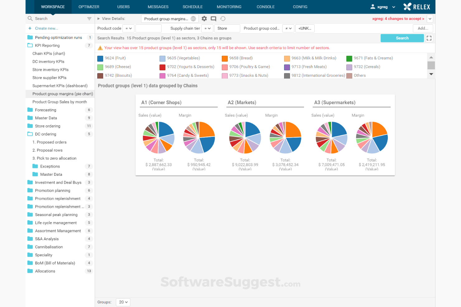 IA para Operações de Loja - Dashboard